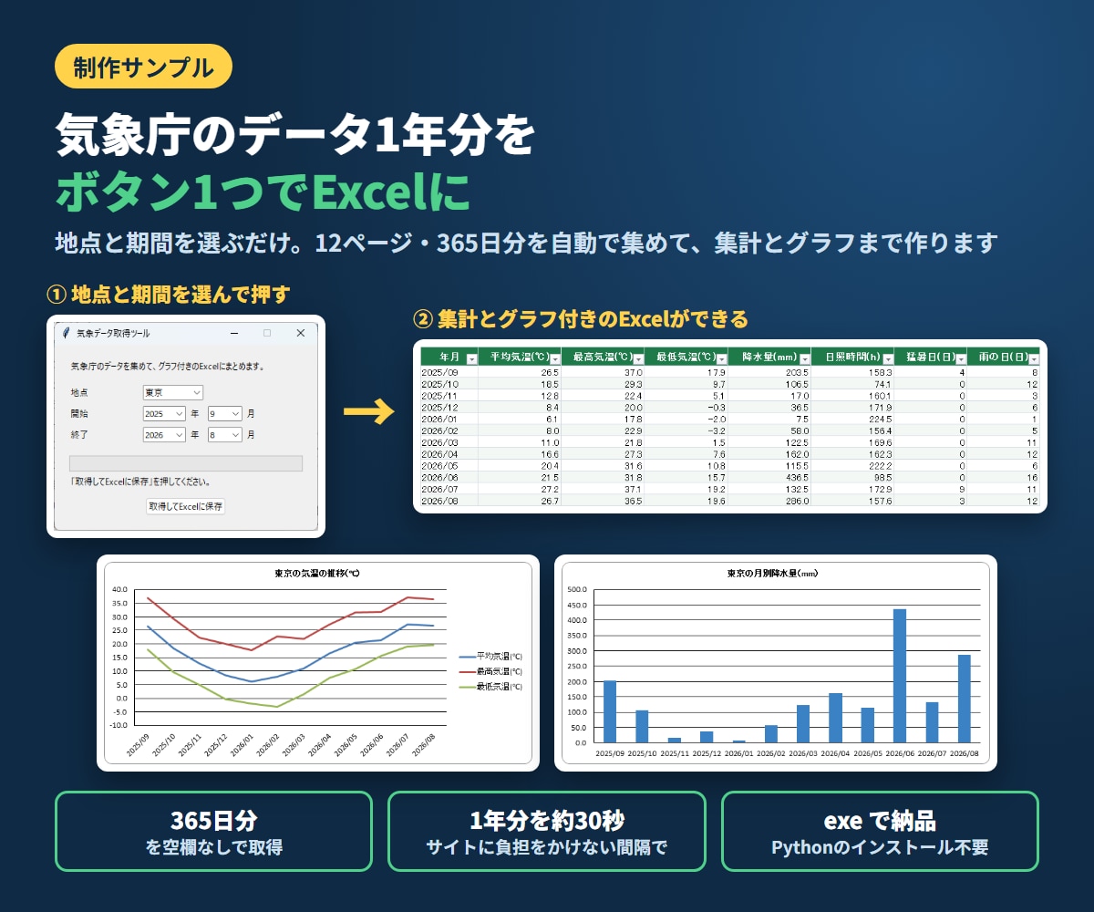 Web情報を自動収集しExcelにまとめます 手作業のコピペをゼロに｜何度でも使えるツールを納品 イメージ2