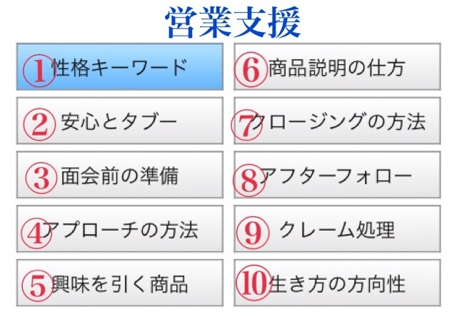 営業支援にお役立ていただけます その方の営業支援、戦略法がわかります イメージ1