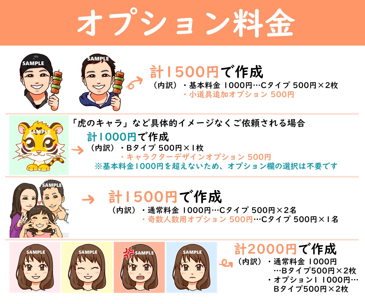 デフォルメアイコン（1枚500円～）作成します オリジナルキャラ、似顔絵などデフォルメアイコンにしませんか？ イメージ5