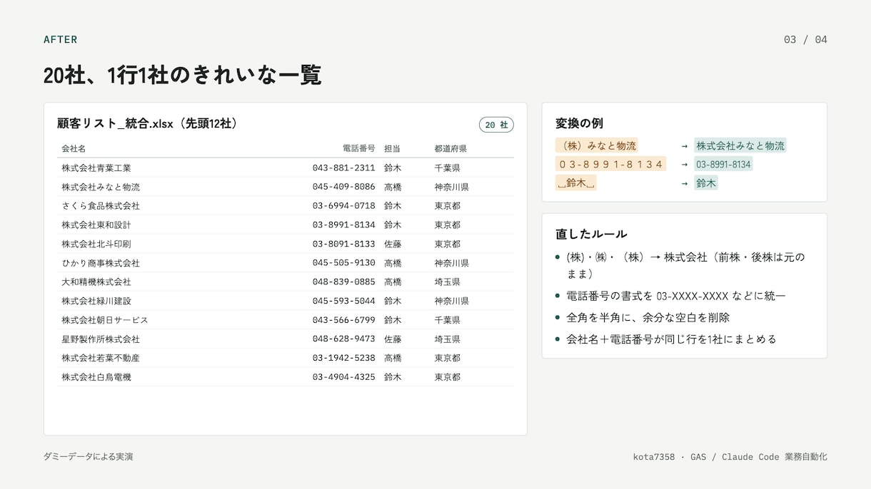 Excel・スプレッドシート作業を代行します 説明が下手でも大丈夫。そのまま送ってください イメージ3
