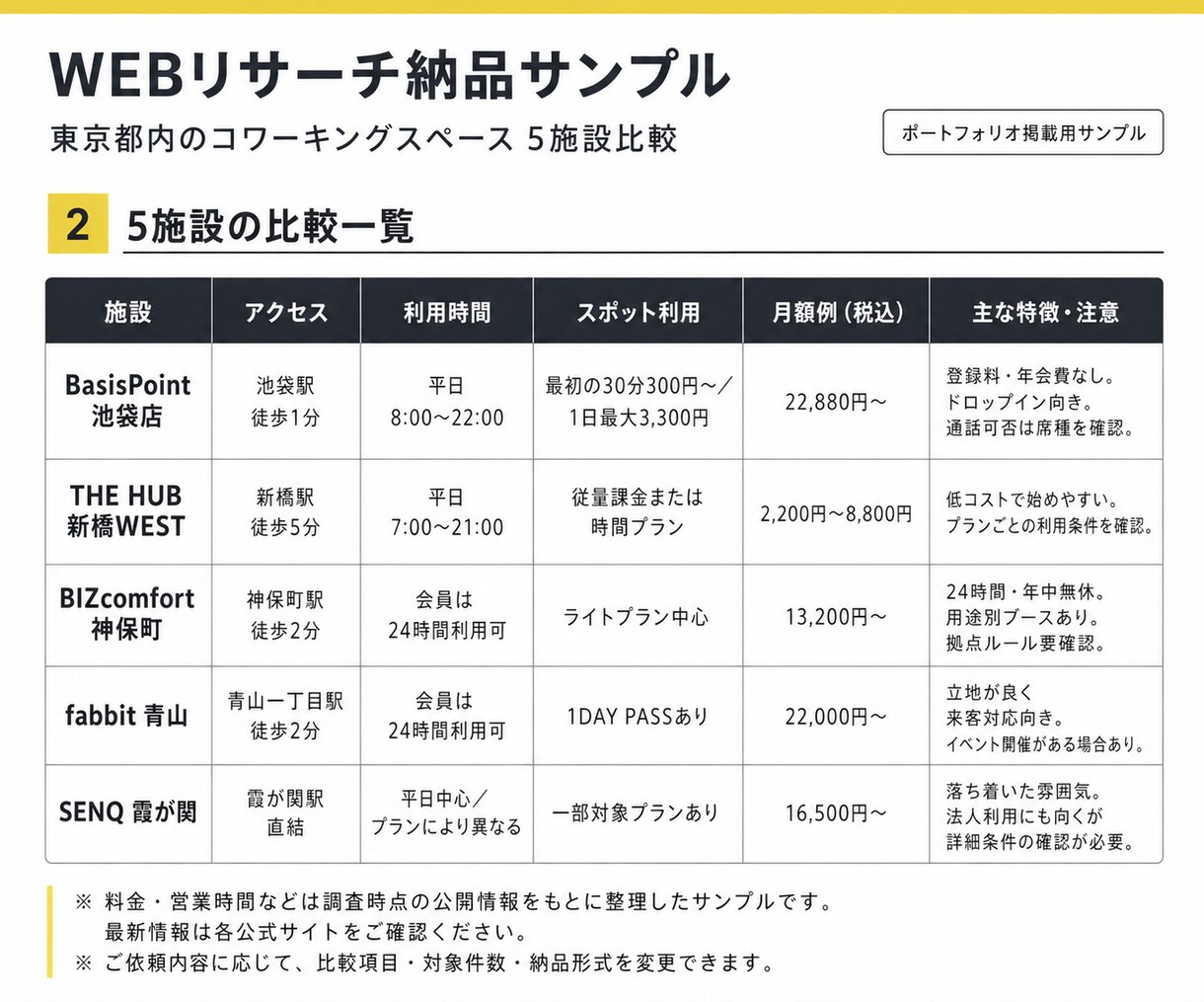 Webリサーチを代行し見やすく整理します 【最低価格】参照元URL付きで、そのまま使える資料に イメージ3