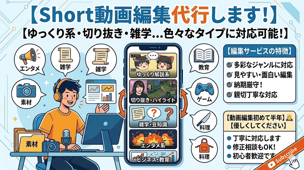 short動画編集代行します フリーランスだからこその一人一人への高レベルな対応 イメージ1