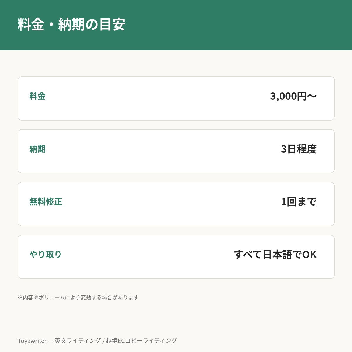 英語でプロフィール・自己紹介文を作成します 海外経験を活かしあなたらしさを英語で伝えます イメージ5