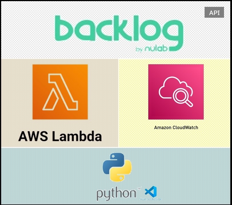AWS Lambda API開発で自動化します Backlogの一括削除でお困りではありませんか？ イメージ1