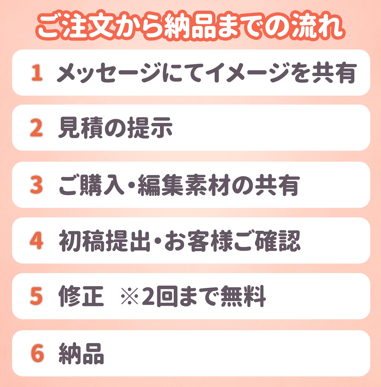 YouTube動画編集いたします わかりやすい動画を作成いたします！ イメージ4