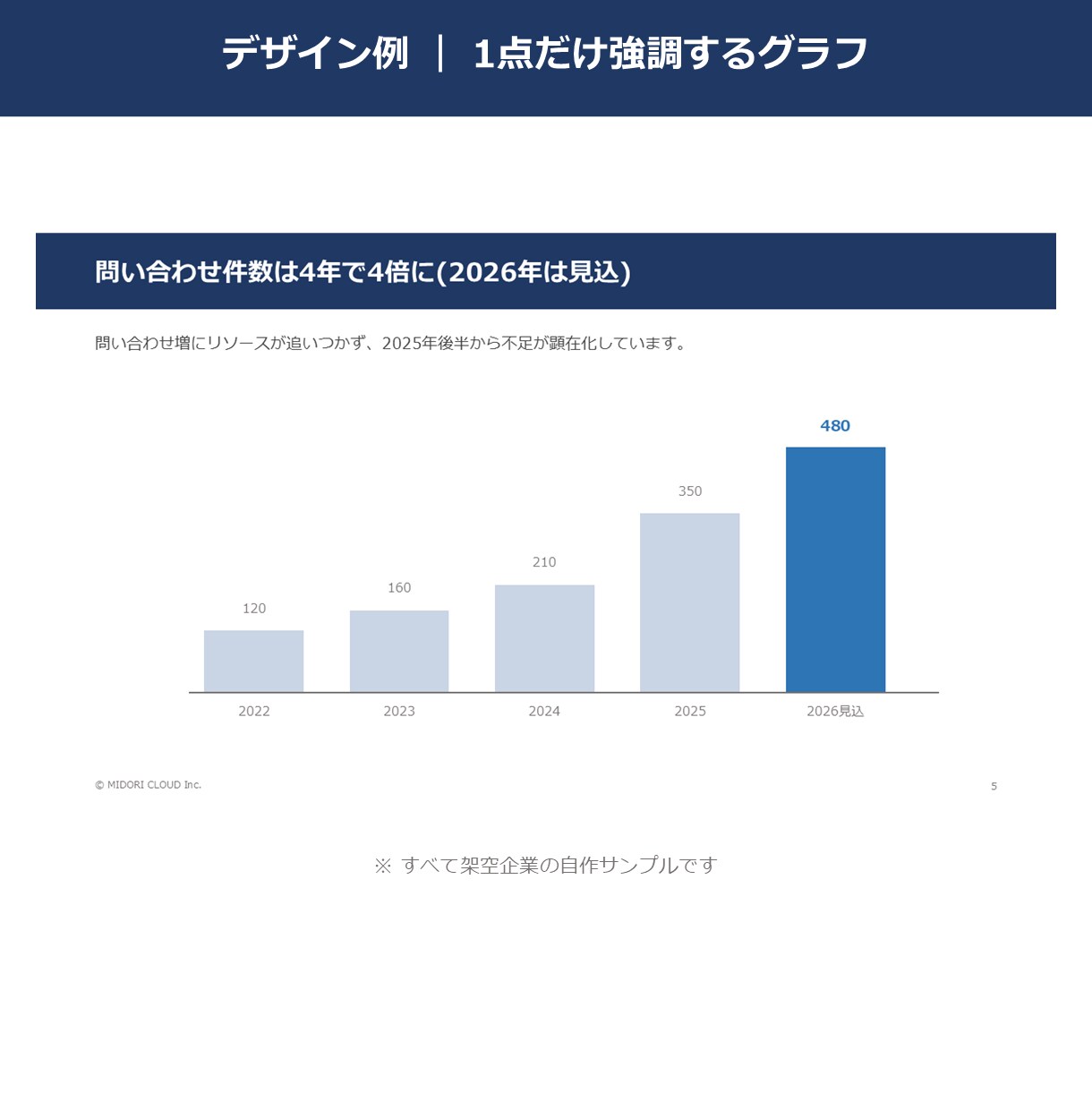 営業・社内のパワポ10枚を伝わる資料に整えます 見た目だけじゃない。文章と見出しまで整えて「伝わる資料」へ イメージ8