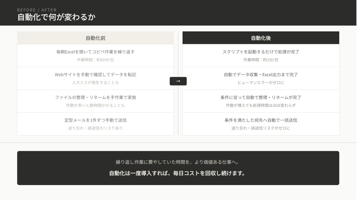 Excel転記・Web入力・定型業務を自動化します コピペ・転記・収集作業を専用アプリ・ライセンス不要で自動化 イメージ3