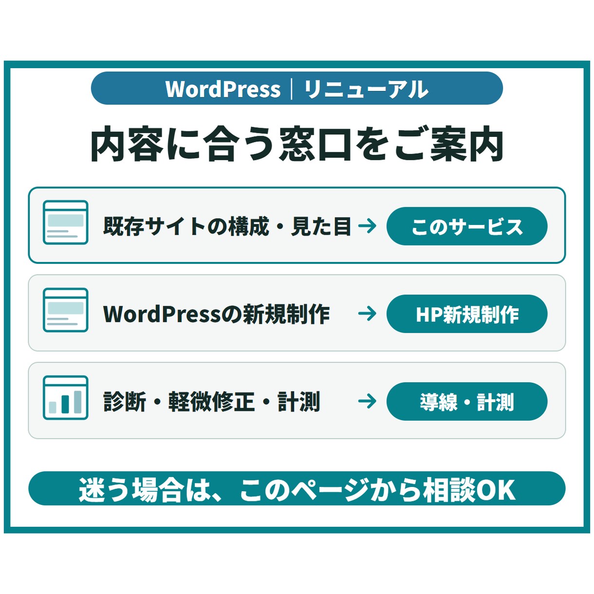 WordPressサイトをリニューアルします 既存テーマで主要2ページを刷新／全体改修は個別見積り イメージ8