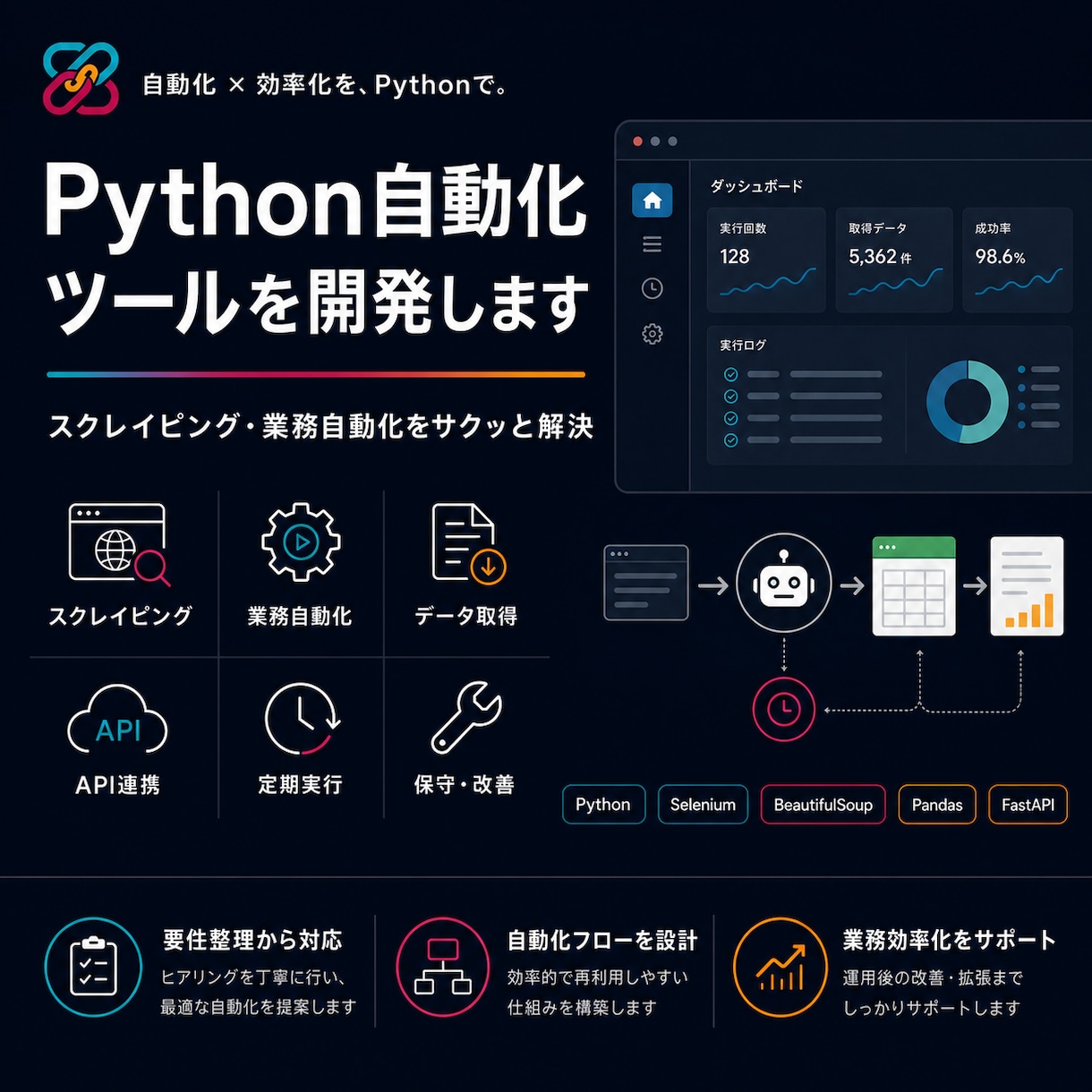 Python自動化ツールを開発します スクレイピング・業務自動化をサクッと解決 イメージ1
