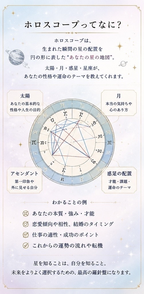 西洋占星術(ホロスコープ)鑑定を致します 絶対に当たる本当の占い教えます イメージ3