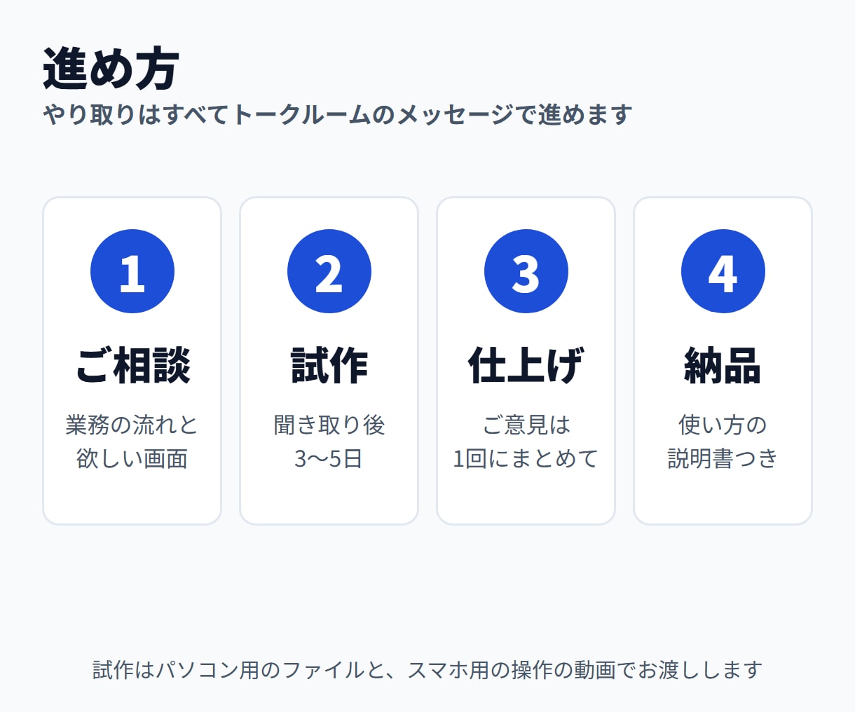 Excelや紙の業務を動くWebアプリにします 仕上げる前に試作をお見せします｜AI組み込みも対応 イメージ6