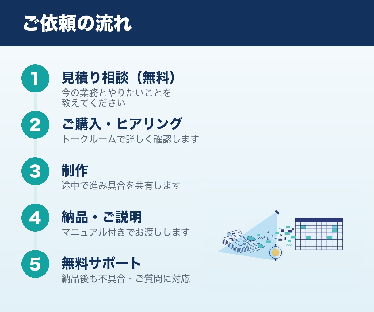 請求書・領収書をAIで読み取り表にします PDFや画像から金額・日付を自動入力｜経理の手入力を削減 イメージ3