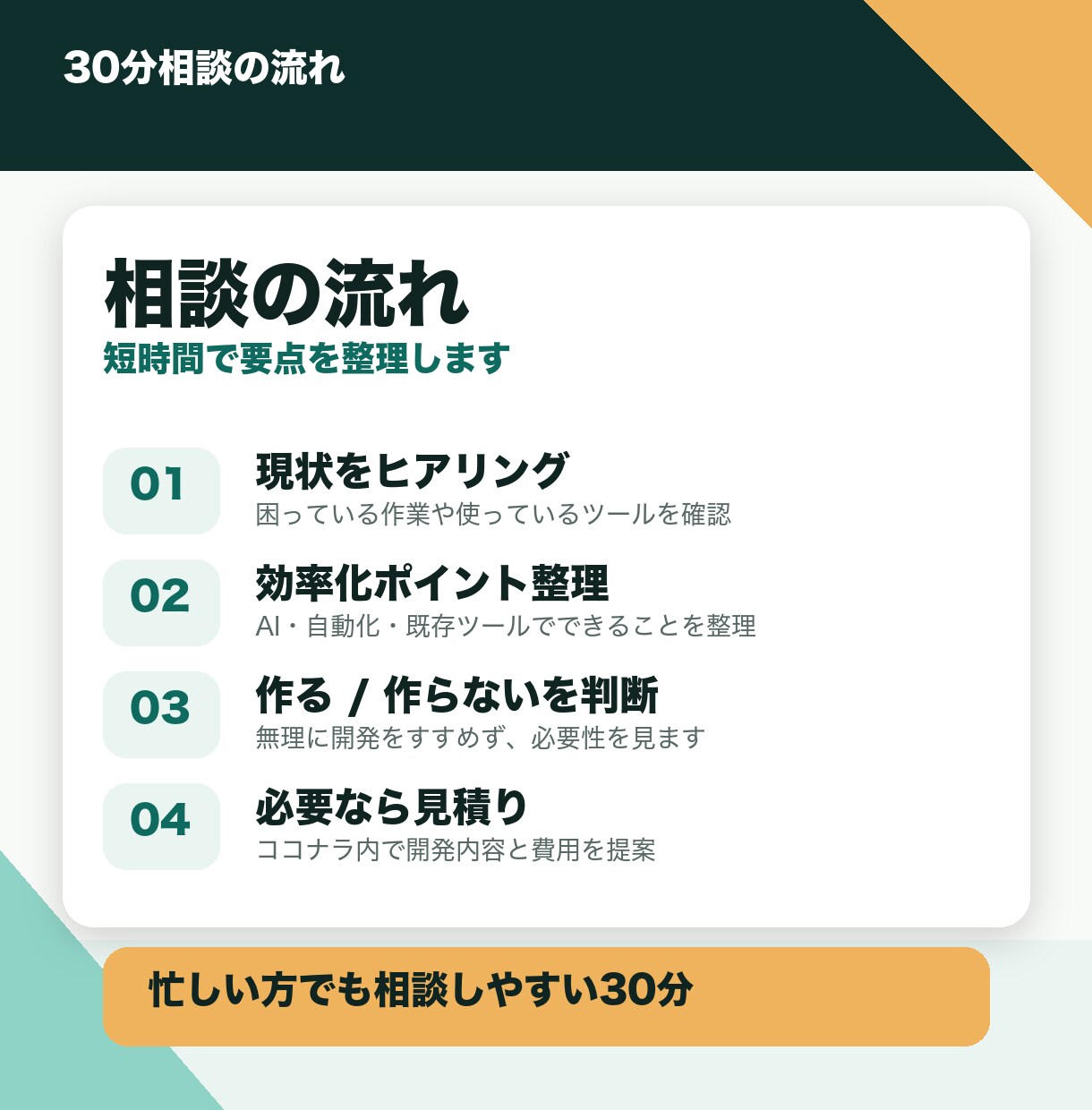 業務効率化・AI活用の相談に30分乗ります 作るべきかどうかから一緒に整理します。無理な提案はしません。 イメージ3