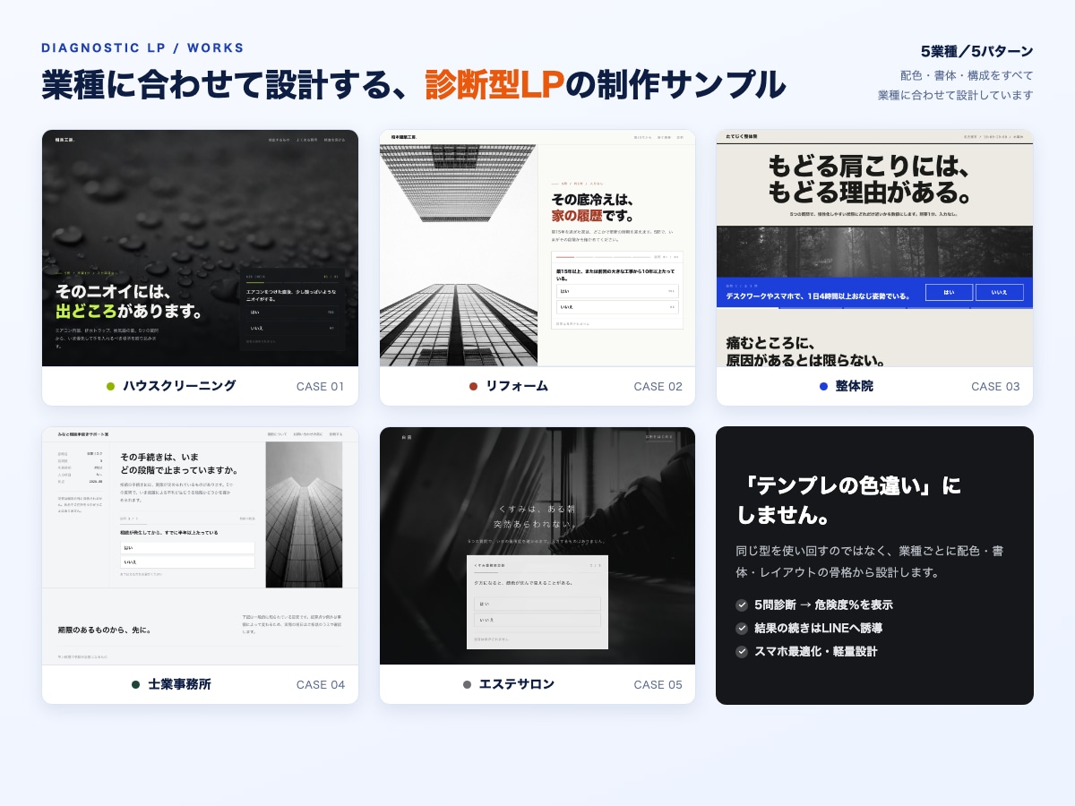現場系向け｜反応が取れる診断LP作ります 問い合わせが来ない悩みを解決｜自社152名の反響実績あり イメージ1