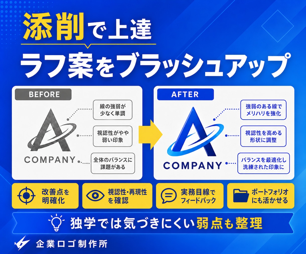 現役プロが教える！ロゴ制作実践レッスンします 初心者歓迎◎実例から学ぶロゴ制作の極意／カメラOFFOK！ イメージ5