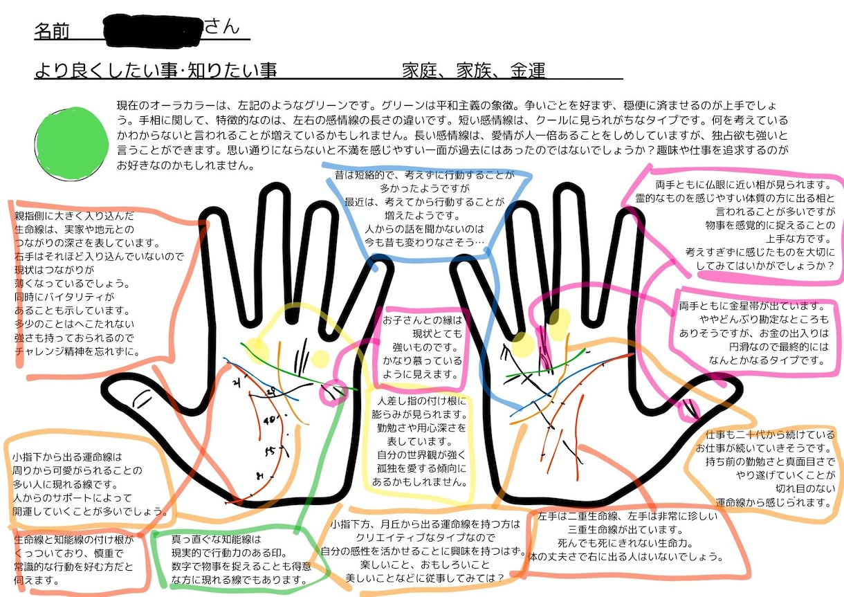 手書き鑑定書でお悩みを解決します 聞いても忘れてしまいがちな鑑定結果をPDFデータにしませんか イメージ1
