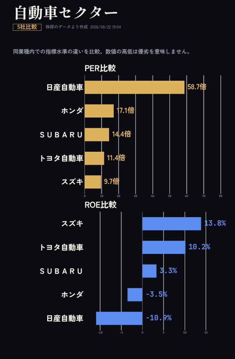 スプレッドシート自動化・データ収集代行します GAS×Python×AIで面倒な作業をなくします イメージ1