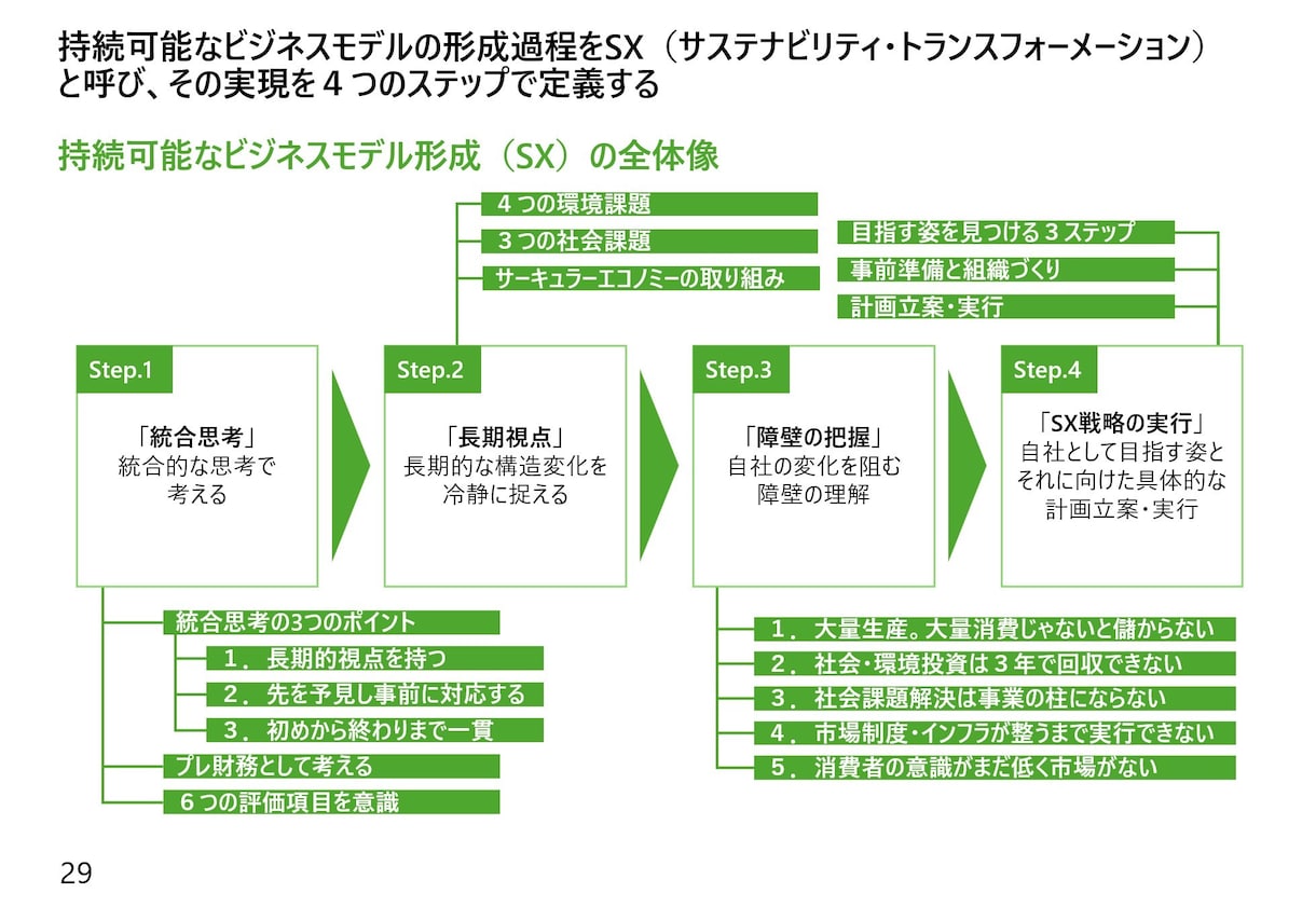 大手コンサル出身者が資料を作成します 「魅せる」だけじゃない、伝わるプレゼン資料をお届けします。 イメージ5