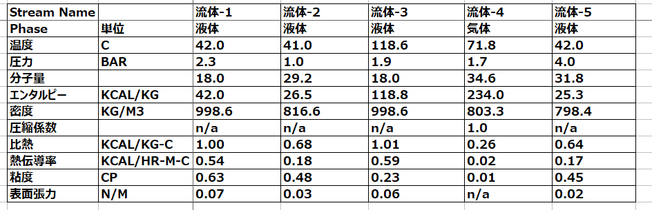 あらゆる混合物の流体の物性推算を実施いたします 物性推算をしたいけど純物性しかデータがなくお困りの方に イメージ2
