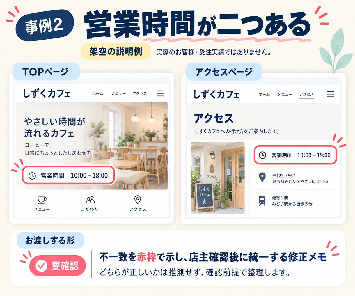ホームページの見づらさと改善点をまとめます スマホで見て、迷う場所と先に直す三点を整理 イメージ5