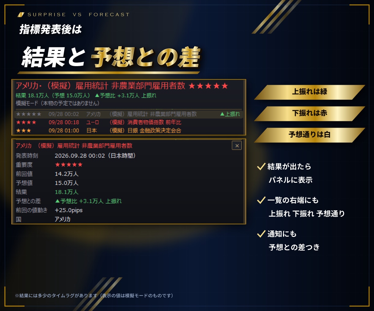 MT4/MT5経済指標発表までを秒読み表示します 専用パネルへ発表前の経済指標の一覧と発表後の結果も表示する イメージ6