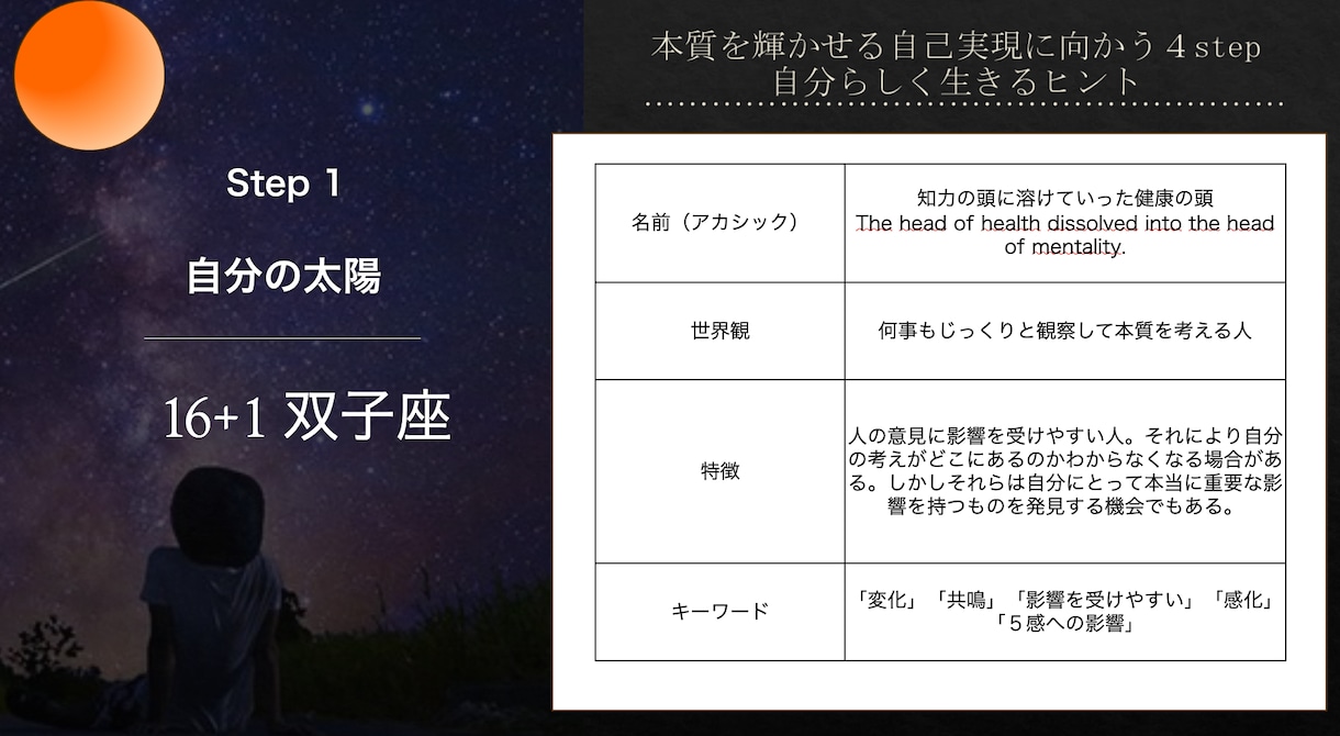 占星術コーチング  あなたの魅力と才能を開花します 使命や才能がわかるあなただけの鑑定書をもとにコーチングします イメージ6