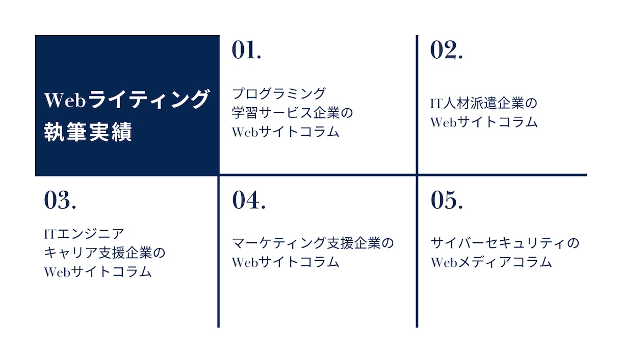 掲載実績100件以上！高品質の記事を執筆します IT関連特化。クオリティ重視。プロ品質の記事をあなたの手に イメージ2