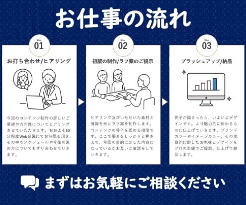 相手の「行動」を促すパワーポイント資料を作成します 大手企業、中小・個人事業まで幅広く実績あるプロがご提供 イメージ3