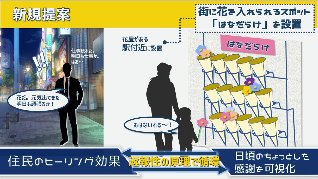 眠くなるプレゼン資料を変えてみせます 内容をもとにテーマに合ったパワポで企画の良さを倍増させよう イメージ7