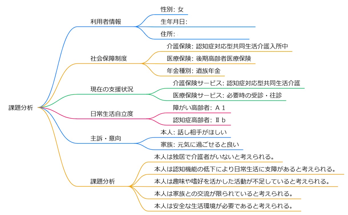 ケアマネジャー向け、プランの超効率化を支援します 介護支援専門員等と、AIが手を組む、新しい介護支援の形です イメージ3