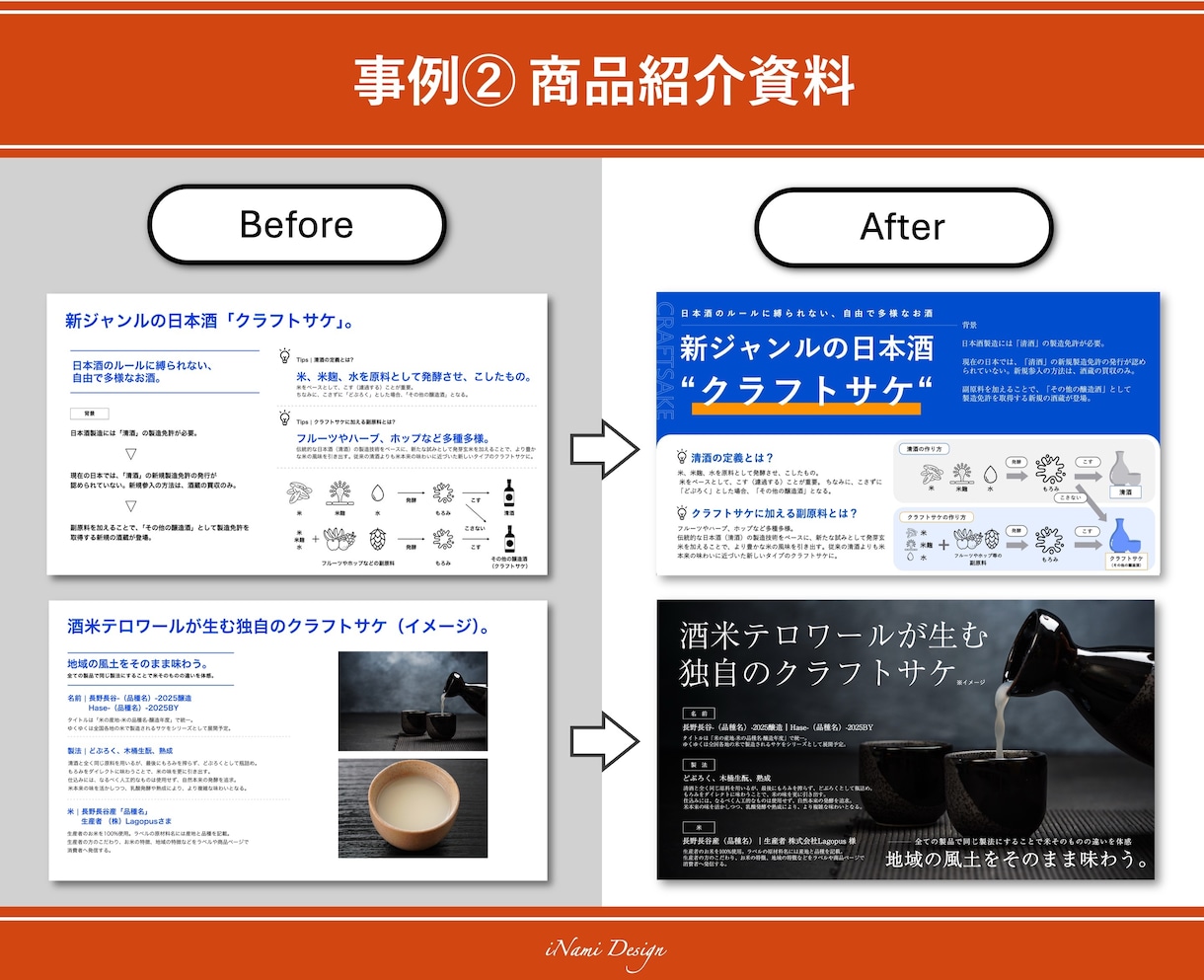 元大手ITの資料制作担当が、綺麗なパワポを作ります 様々なビジネルモデルに対応可能 イメージ4