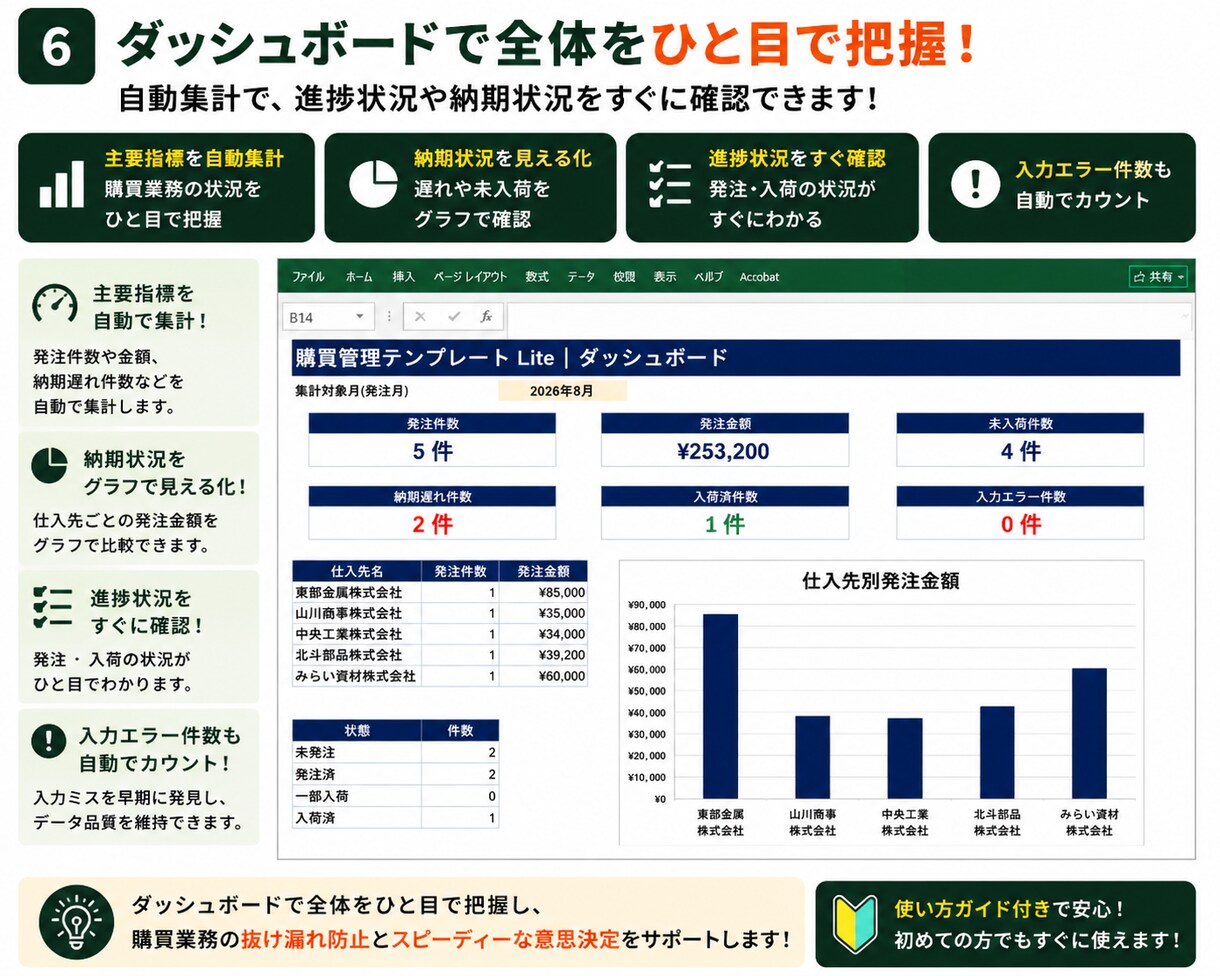 製造業の発注・納期・入荷をまとめて管理します 製造業の発注・納期・入荷をまとめて管理 イメージ6