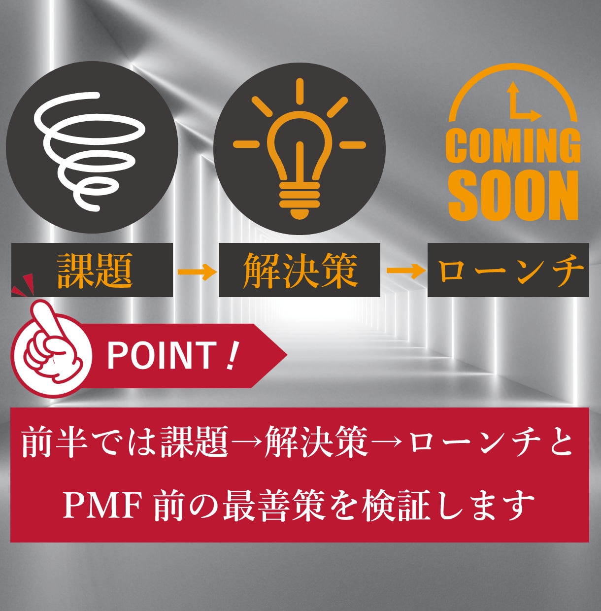 新規事業の真髄、ブラッシュアップします 課題→解決→市場参入→スケール拡大・成長を順を追い当てはめる イメージ2