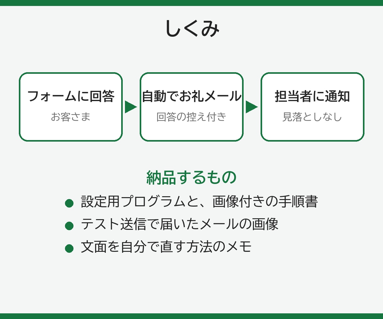 Googleフォームに自動返信メールを付けます 回答者へのお礼メールと担当者への通知を自動で送ります イメージ2