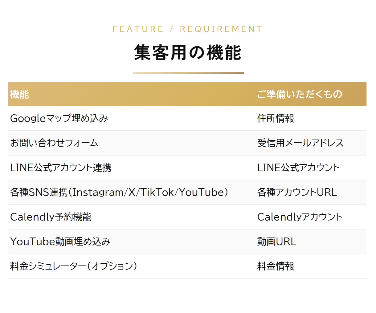 予約や問い合わせ機能のあるLPを作成します 初めてWebページを依頼する方にも分かりやすく対応します。 イメージ4