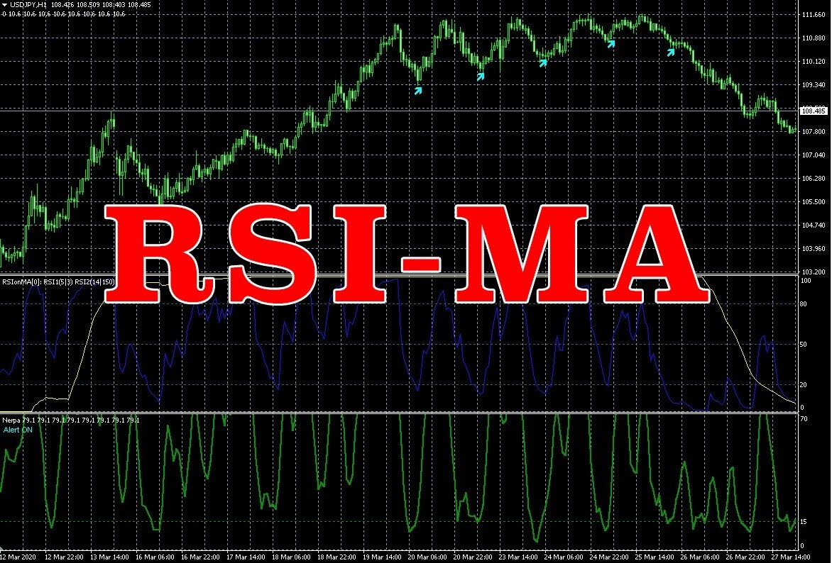 FXインジケーター「RSI-MAセット」提供します 細かな流れも一目瞭然！ バイナリーでも使える！ イメージ1