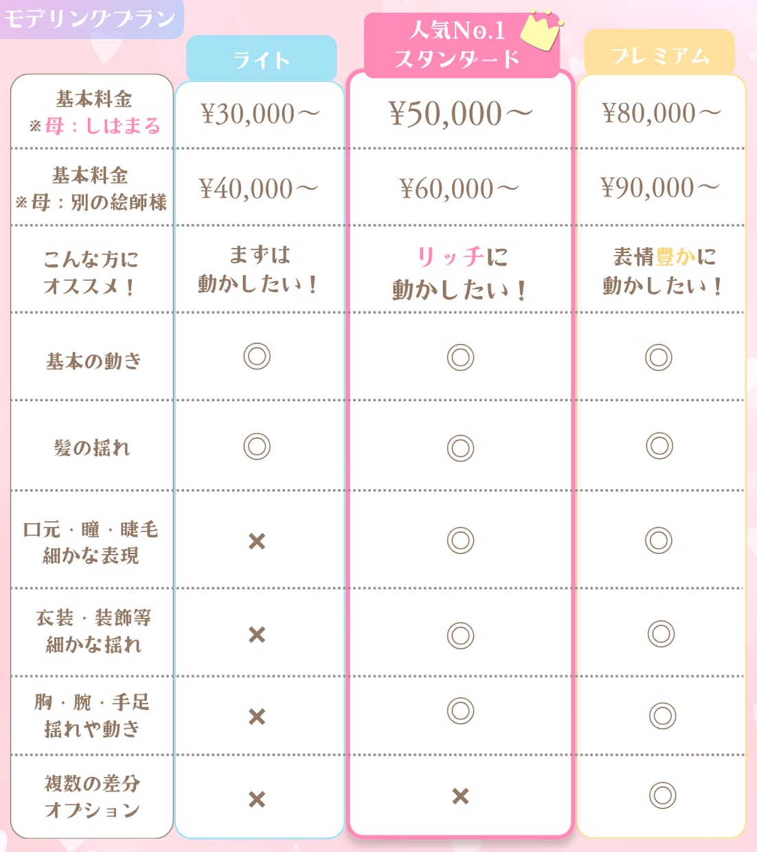 ふわうるぷる♥なLive2Dモデリングします 予算に合わせて調整可能！瞳までかわいいふわふわなモデリング✦ イメージ2