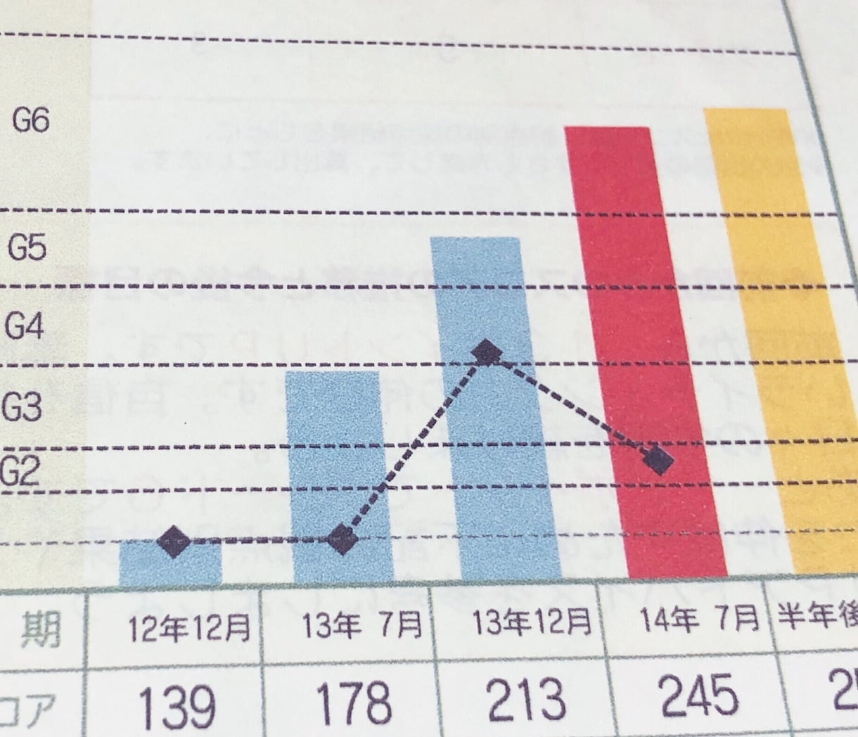 必見✅「根本」のリスニング力あげた英語学習教えます 「本質的」TOEIC・英語全般に使える《リスニング勉強法》 イメージ1