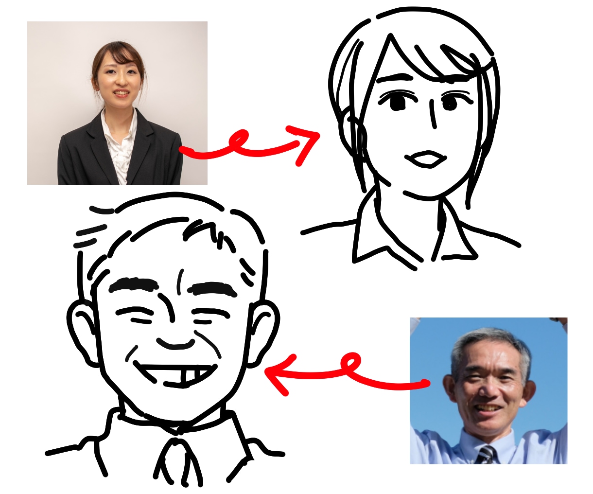 雰囲気似せ♪ゆるシンプルな線画の似顔絵描きます InstagramやLINEのアイコンに♡カラー対応可 イメージ6