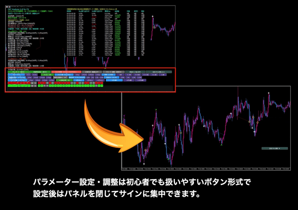 データで戦うFXサインツール＆ノウハウを提供します 成績を見える化したサインツールで収益の柱を作りましょう イメージ5