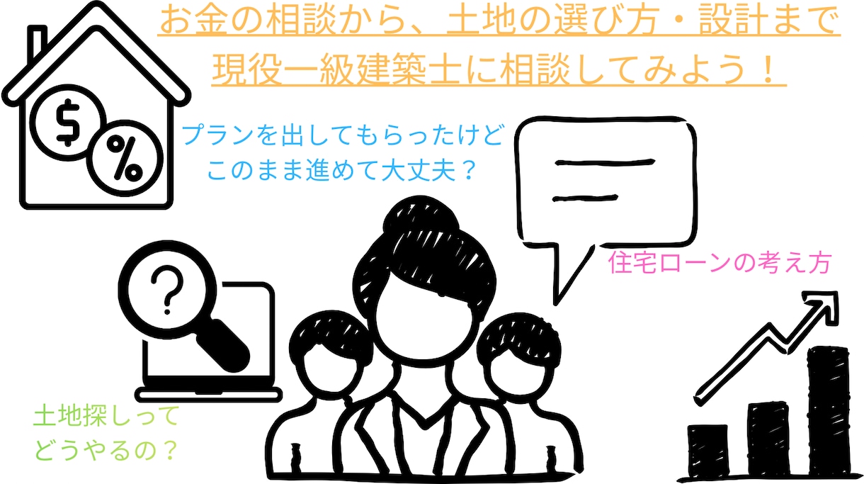 現役一級建築士がラフ図をご提案いたします そこに住まうメリットを最大限活かします！ イメージ1