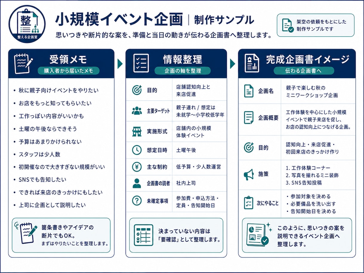 散らかったメモを企画書に整理します 箇条書きのままでOK、伝わる企画書へ整えます イメージ4