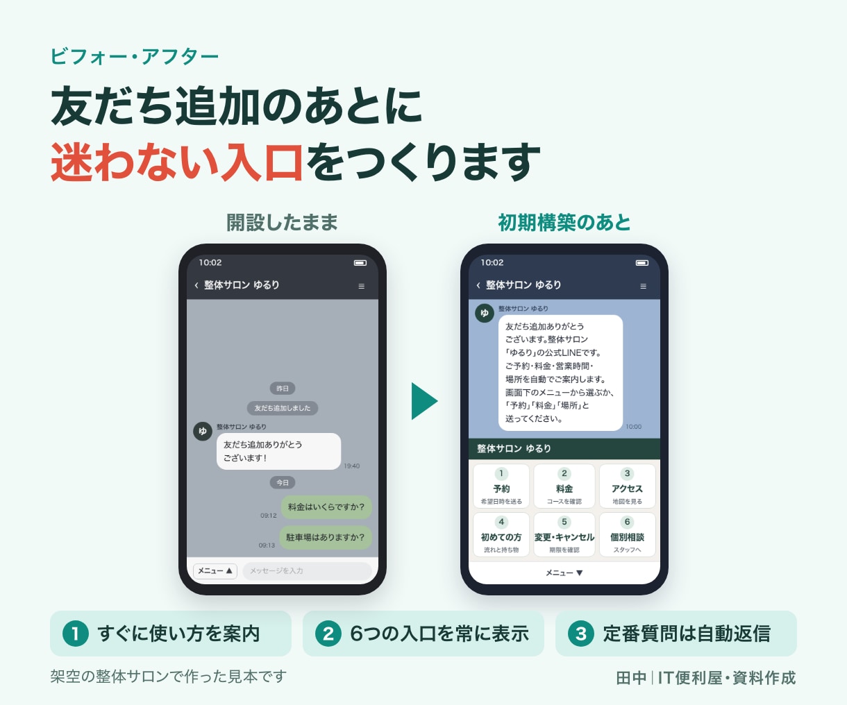 LINE公式アカウントを初期構築します あいさつ・応答・メニュー・導線をまとめて初期設定 イメージ2