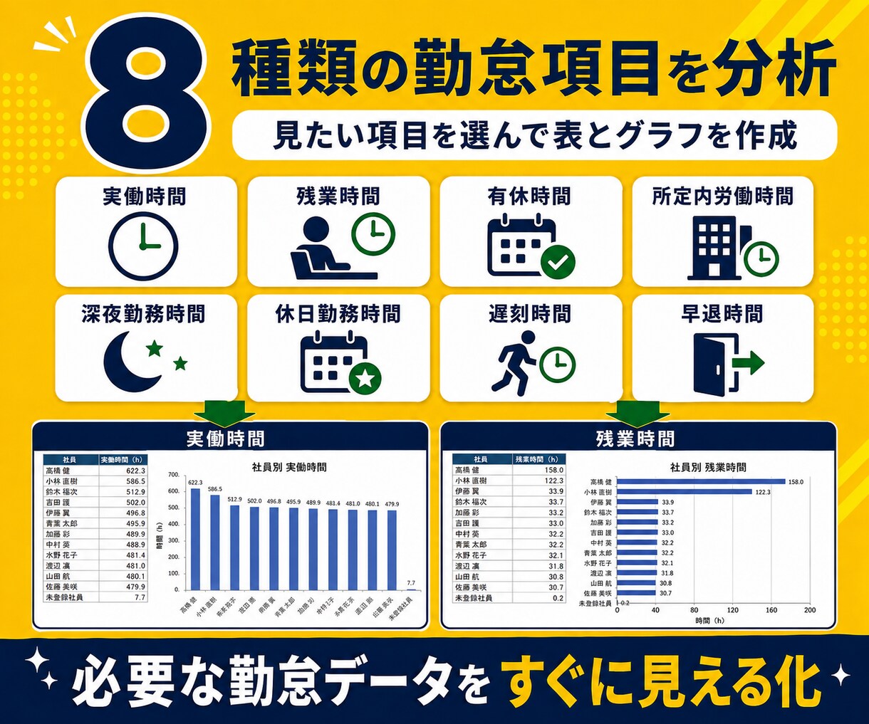 CSVを取り込みExcelで簡単に分析します 条件を選ぶだけで表とグラフを自動作成します イメージ4