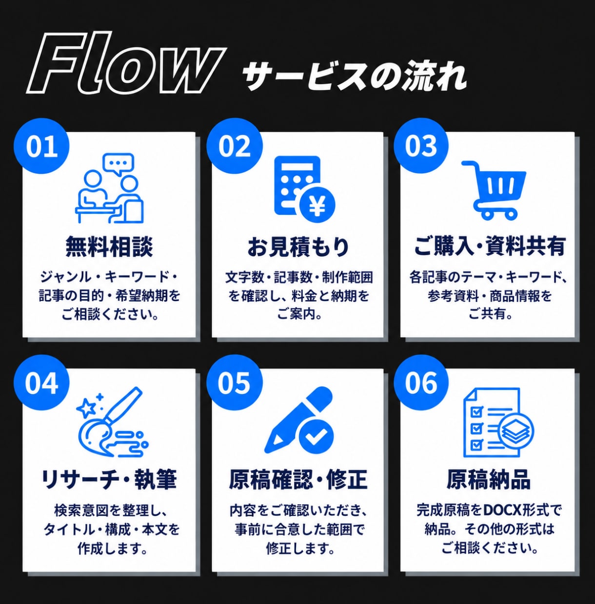 ブログ・note記事をライティングします SEOを意識｜先着10名・3,000文字×5記事5,000円 イメージ5
