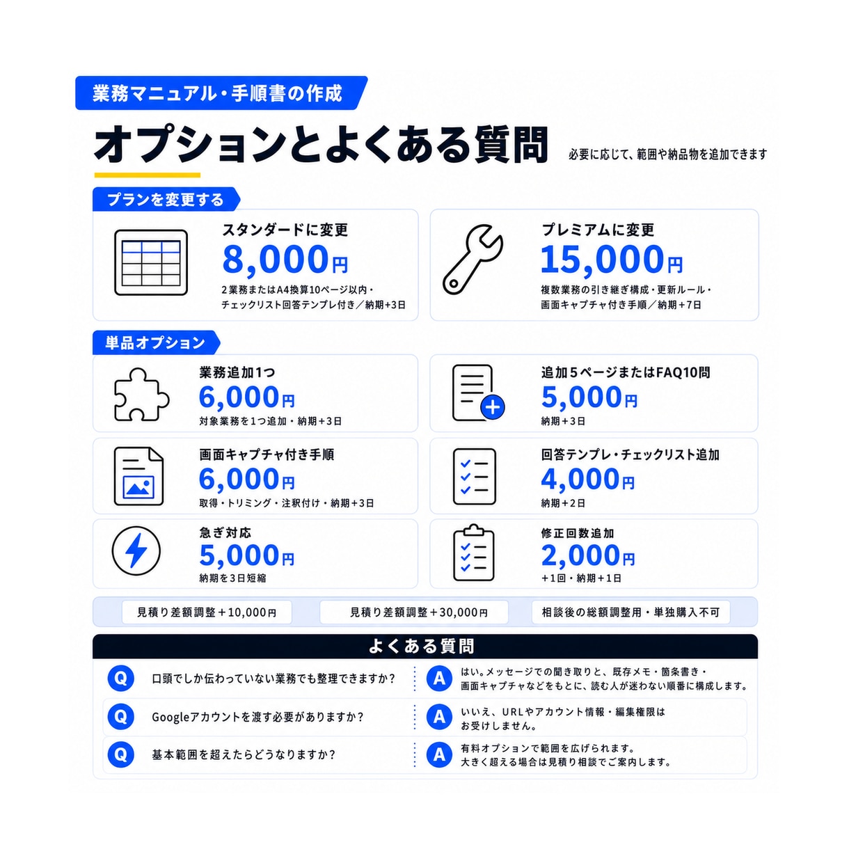 業務マニュアル・手順書を作成します 口頭やチャットでしか伝わらない業務を手順書にします イメージ6