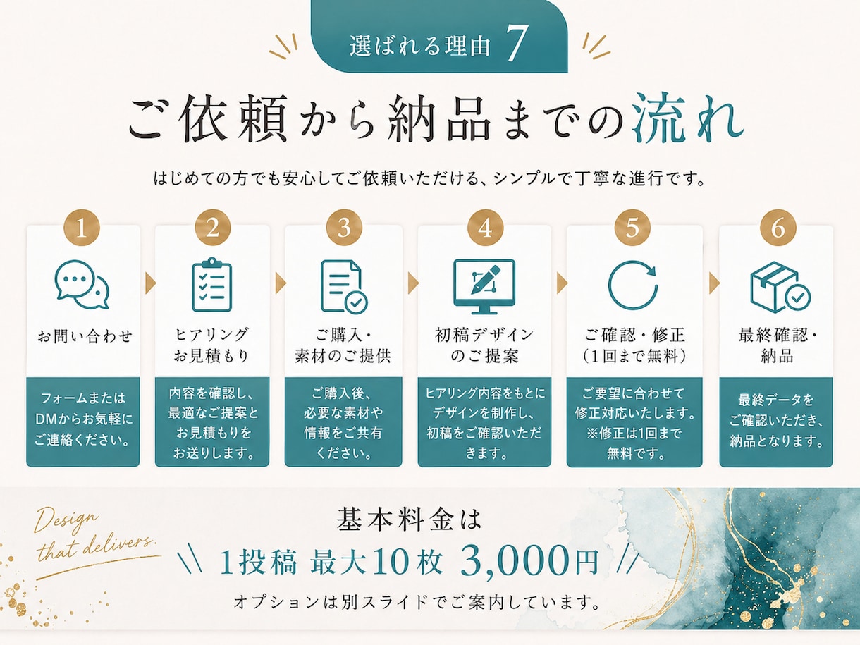 インスタ複数枚投稿を作ります 下書きを見やすい投稿画像に整えます イメージ7