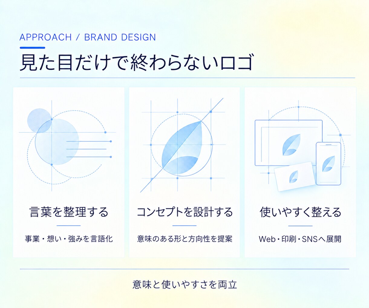事業の想いが伝わるロゴをデザインします デザイン歴15年×経営企画視点で意味ある形を設計 イメージ2