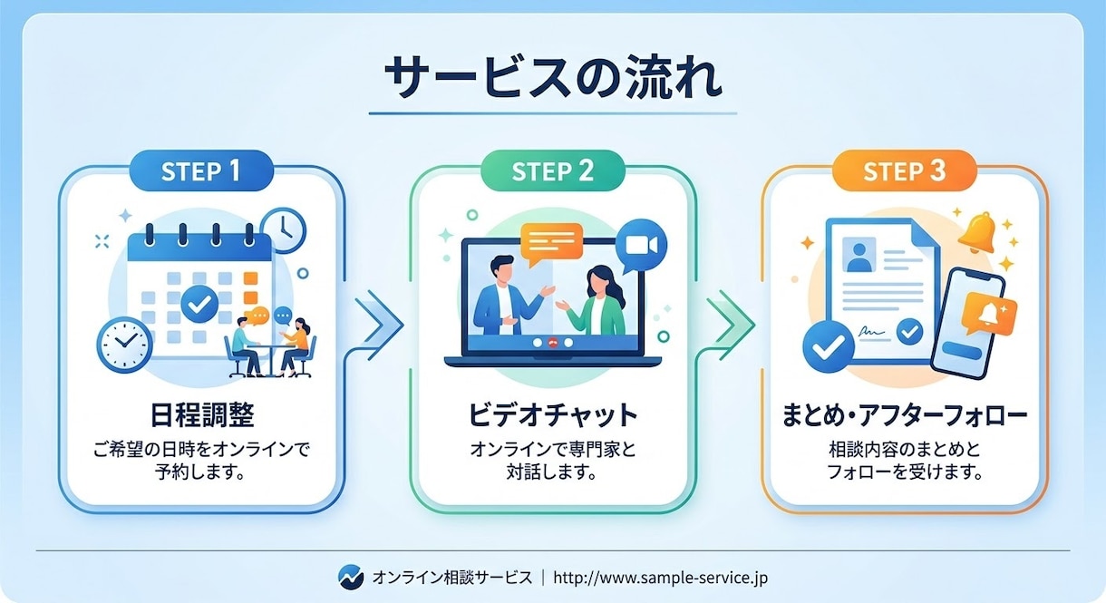 現役歯科医師FPがお金のお悩みを直接伺います 親身な対応で安心。NISA・家計・将来のモヤモヤを解消 イメージ3