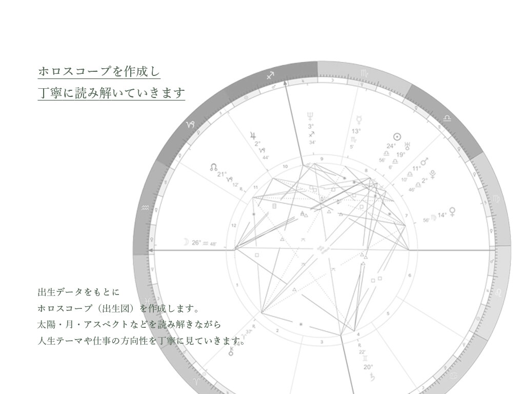 ホロスコープ×タロットで人生の流れを読み解きます 今の流れと方向性、あなたのこれから（約2,000文字） イメージ2